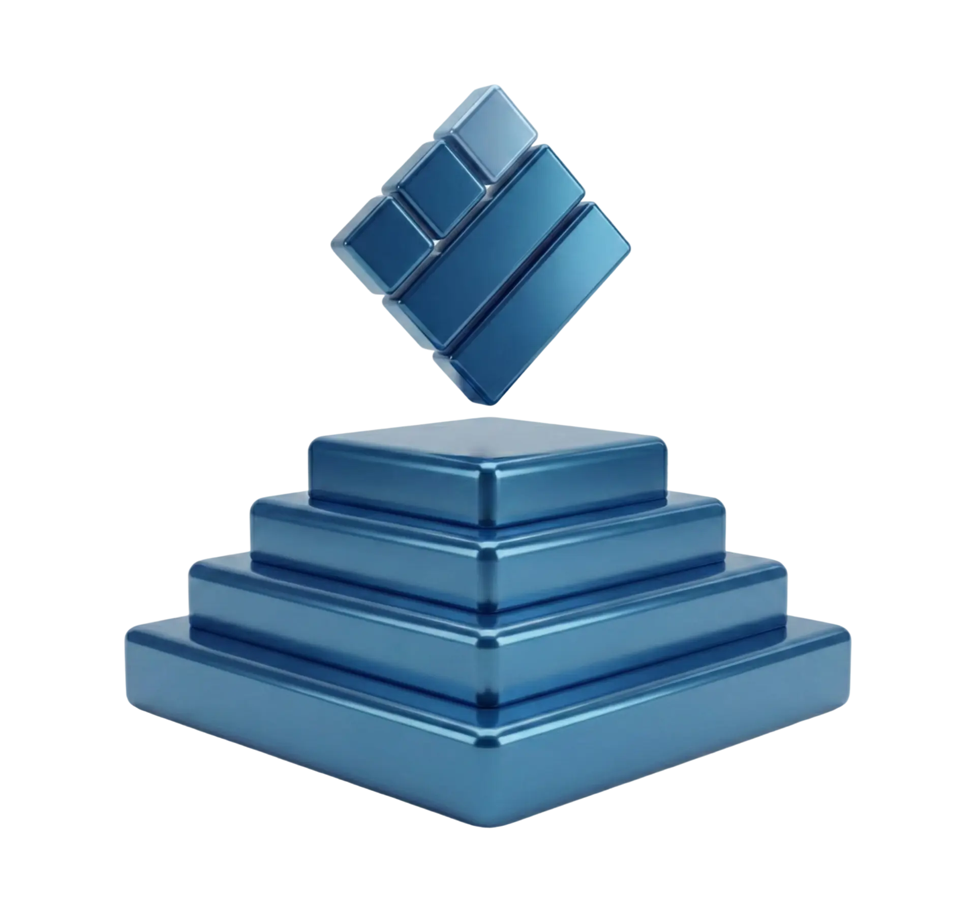 Proactivity & innovation leadership